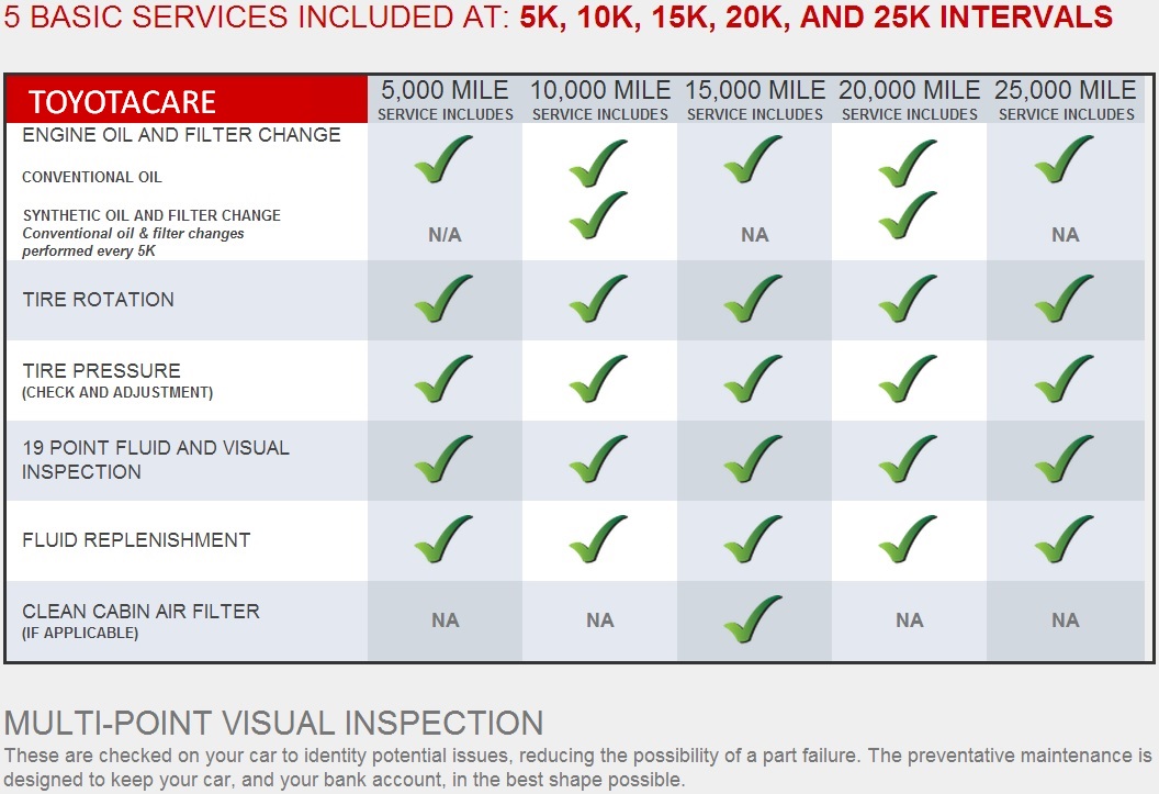 5 Basic Services Included