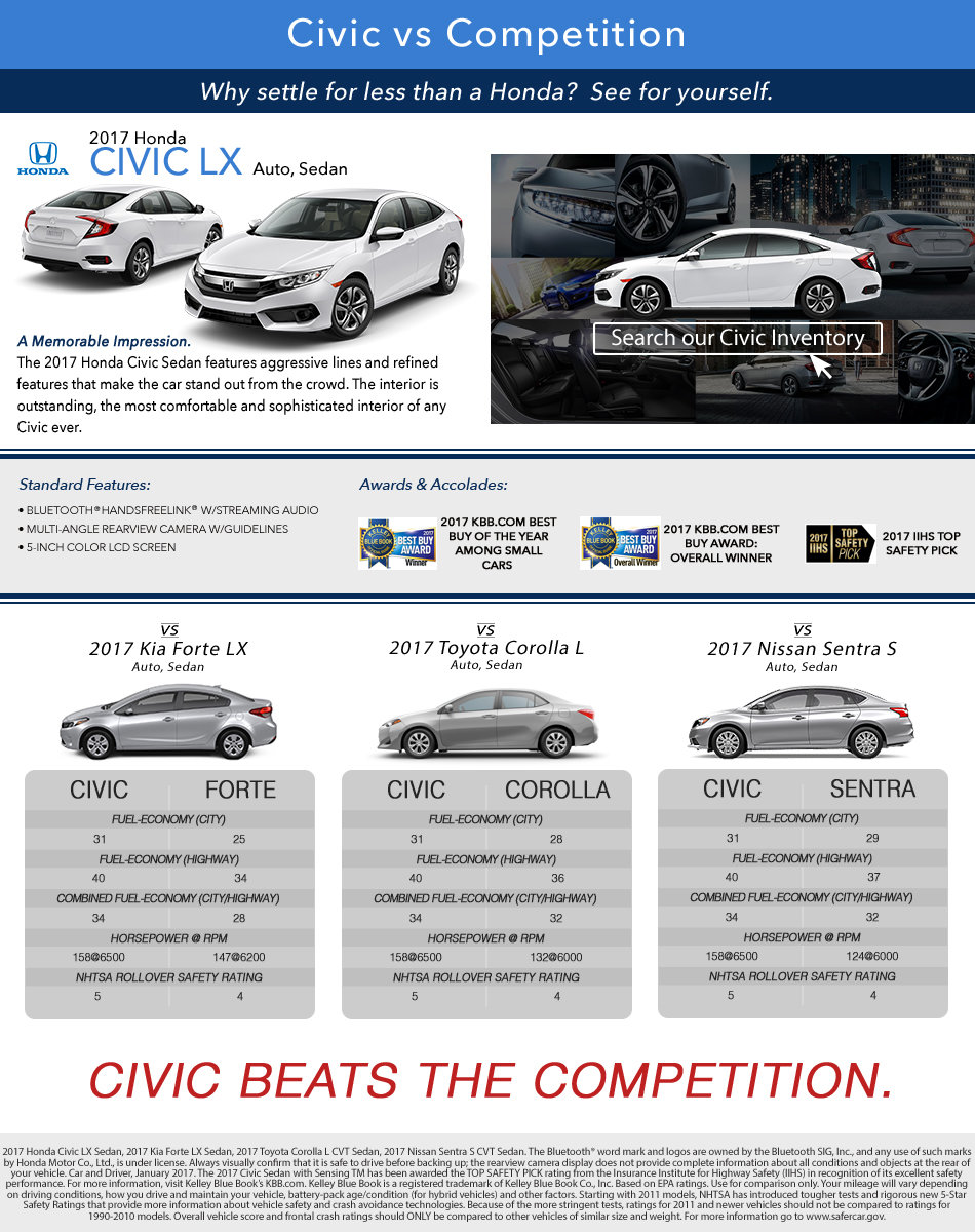 Civic vs Competition Banner